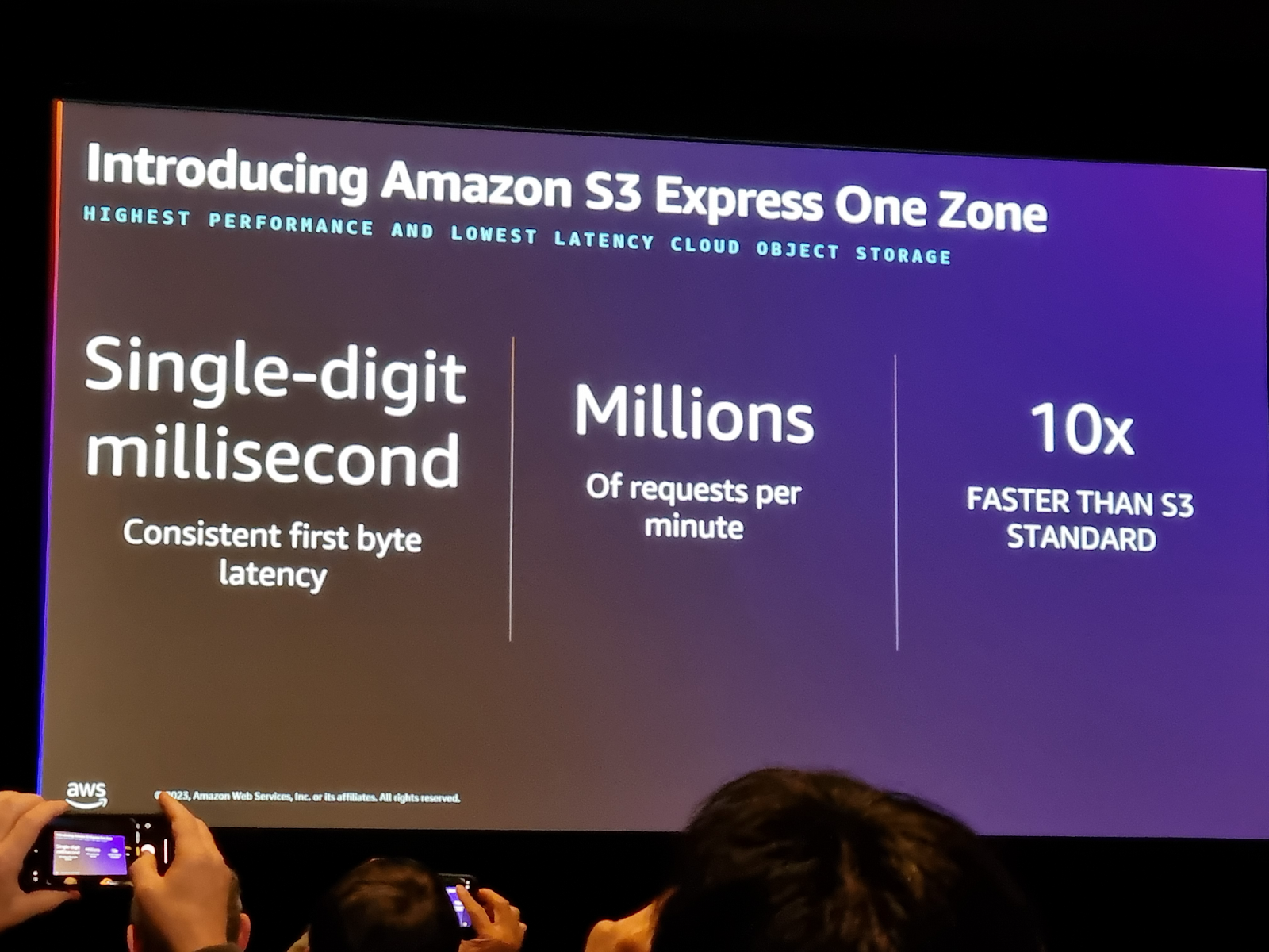 Deep dive on Amazon S3 Express One Zone storage class